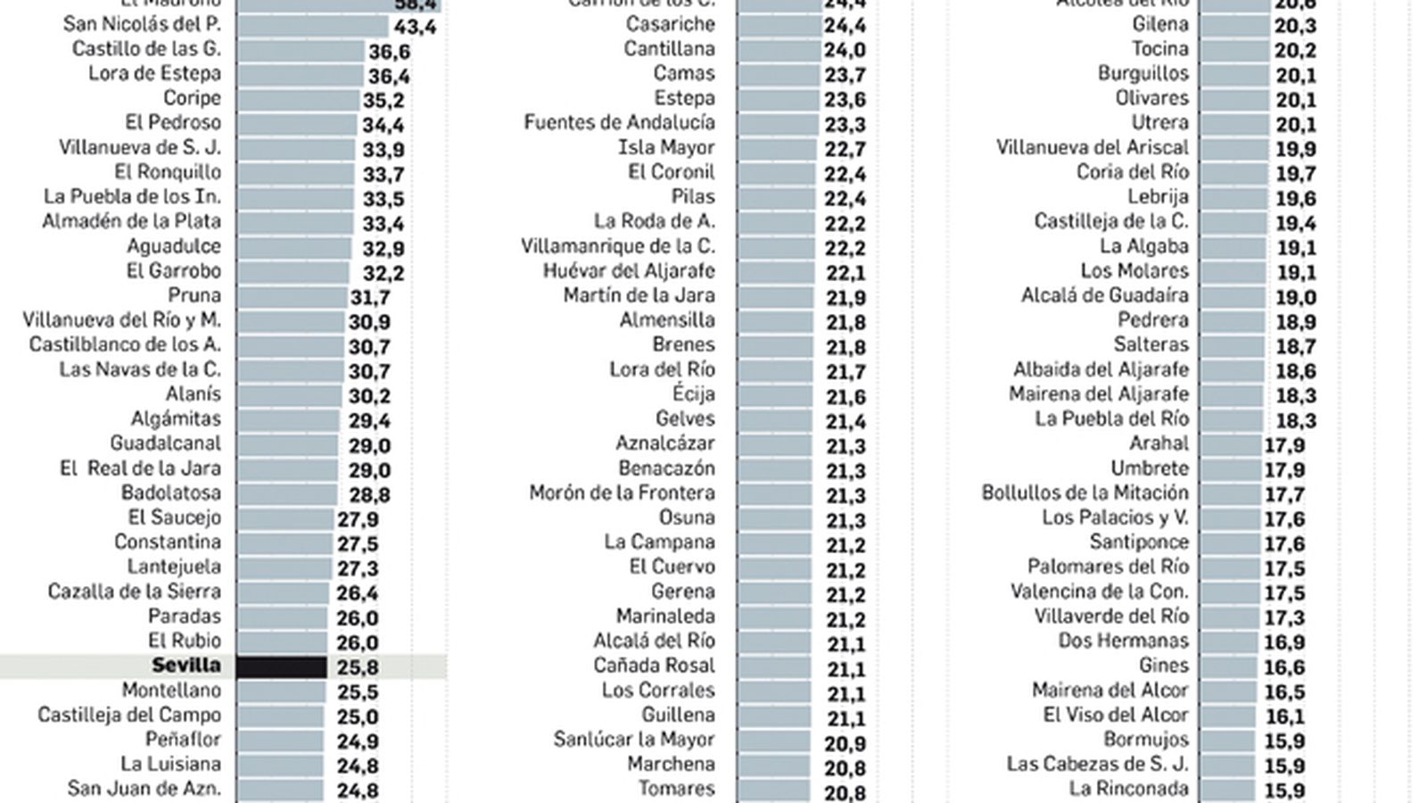 Hogares unifamiliares por municipio