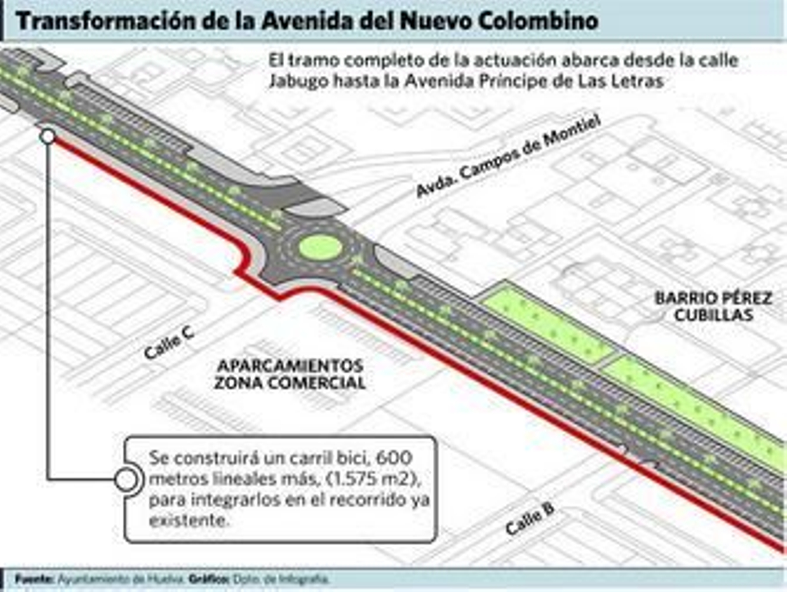 La reforma de la Avenida Nuevo Colombino sale a concurso por 1,8 millones