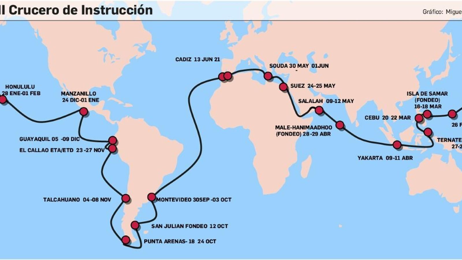 La undécima vuelta al mundo del 'Juan Sebastián de Elcano'.