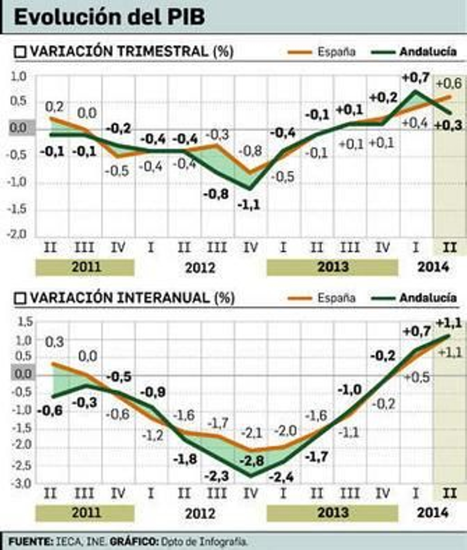 Instalaciones de una empresa agroalimentaria en Almería.