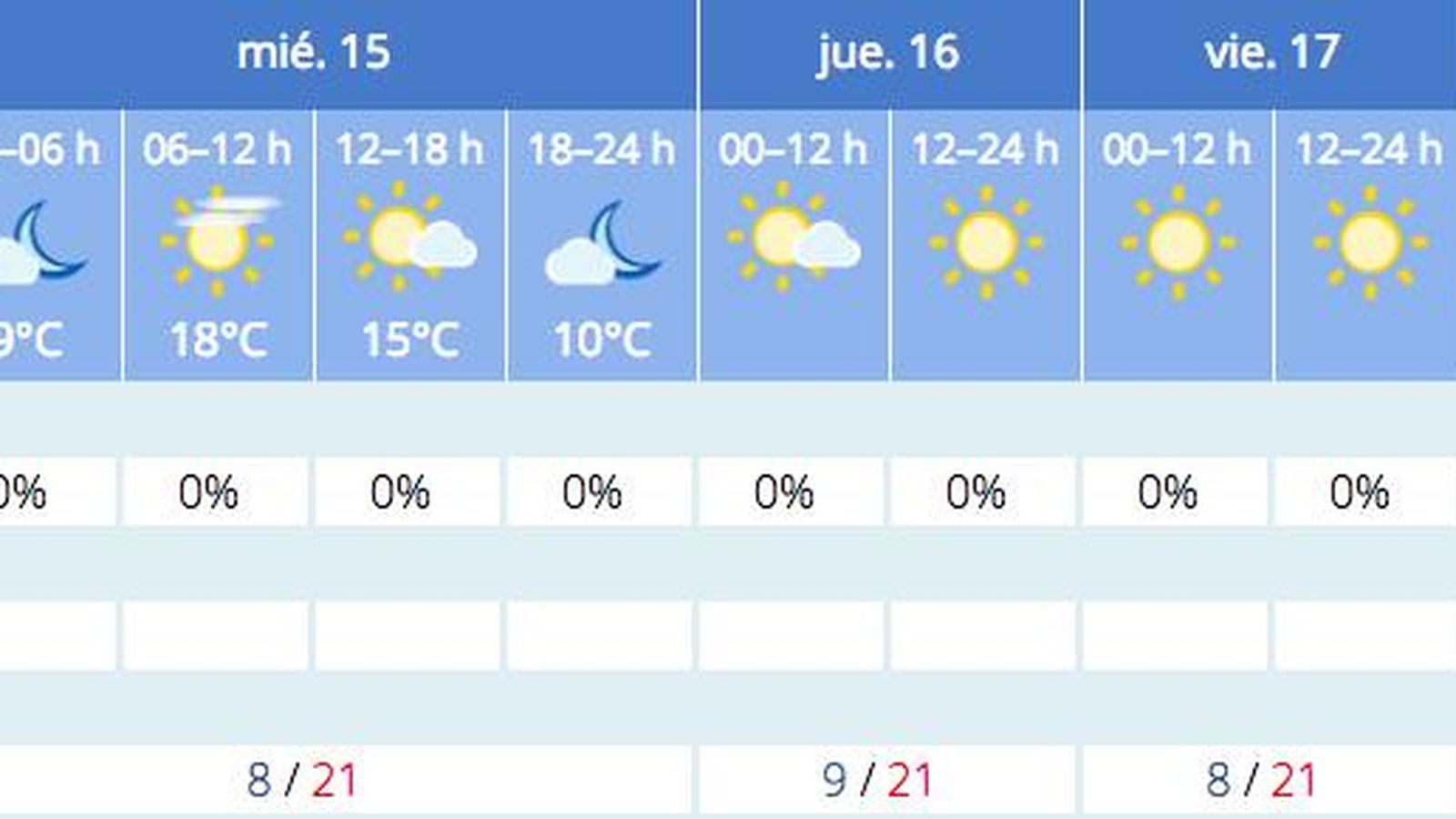 Previsión del tiempo de la Aemet para Sevilla a 14 de diciembre.