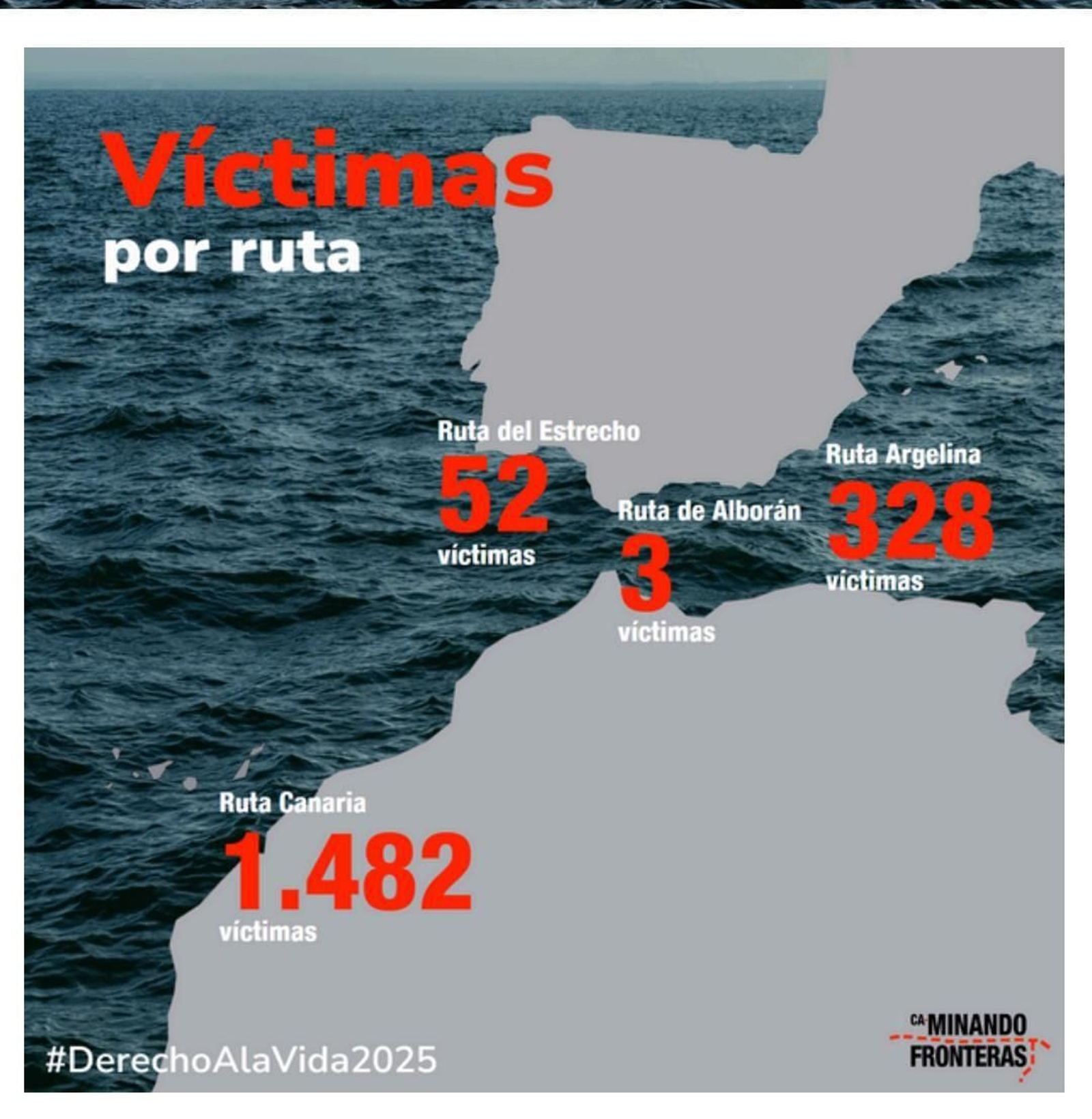 Víctimas por ruta