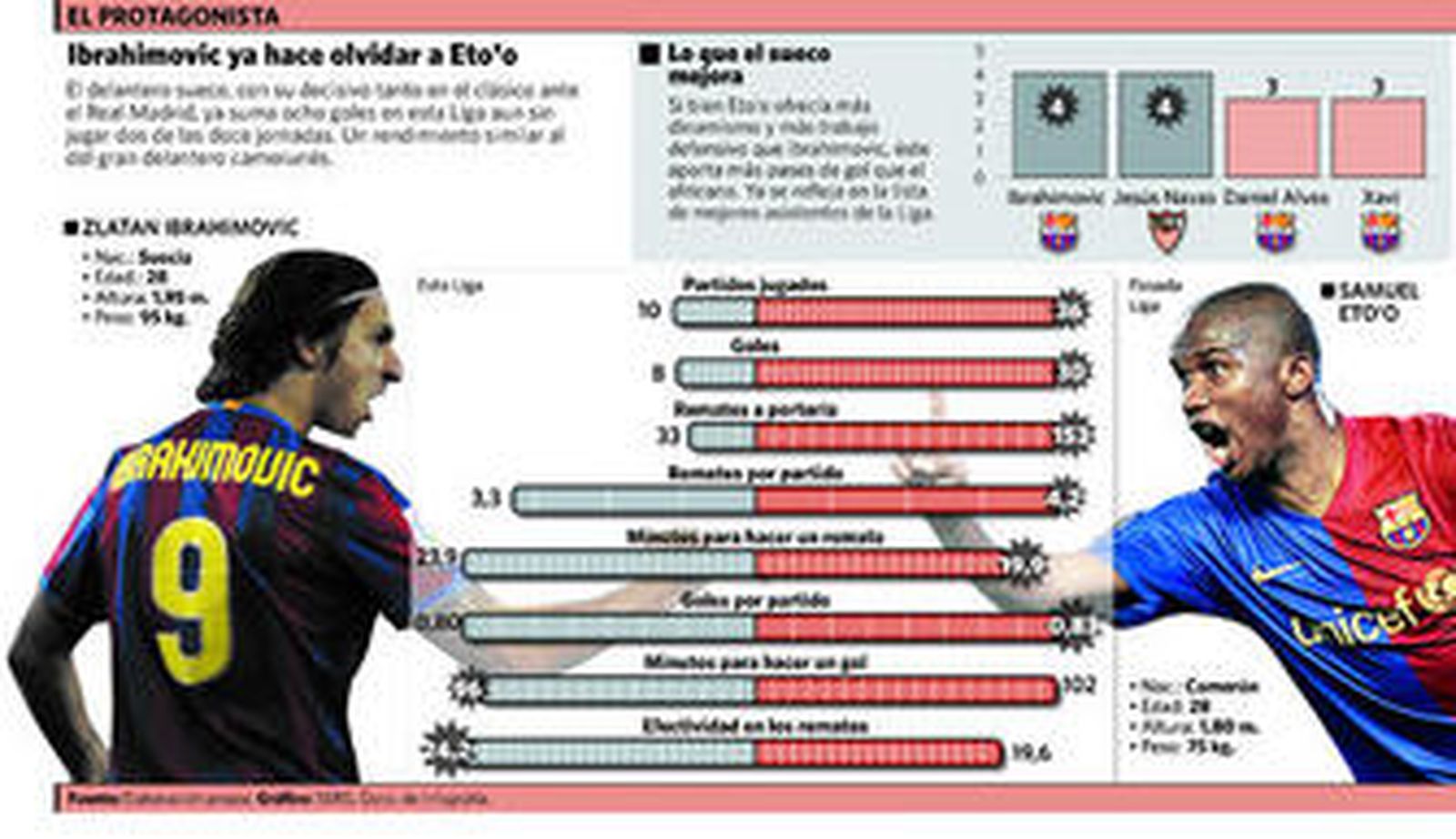 El hambre aguza el ingenio