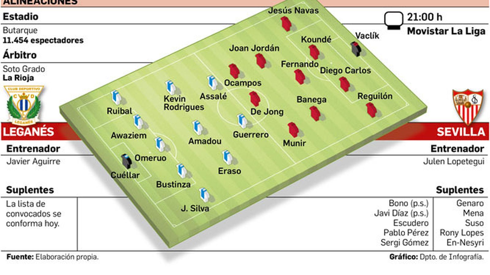 Departamento de Infografía