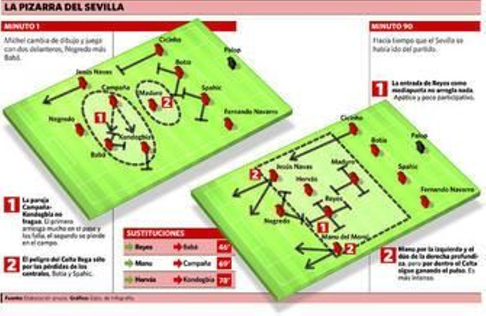 Míchel lo despersonalizó