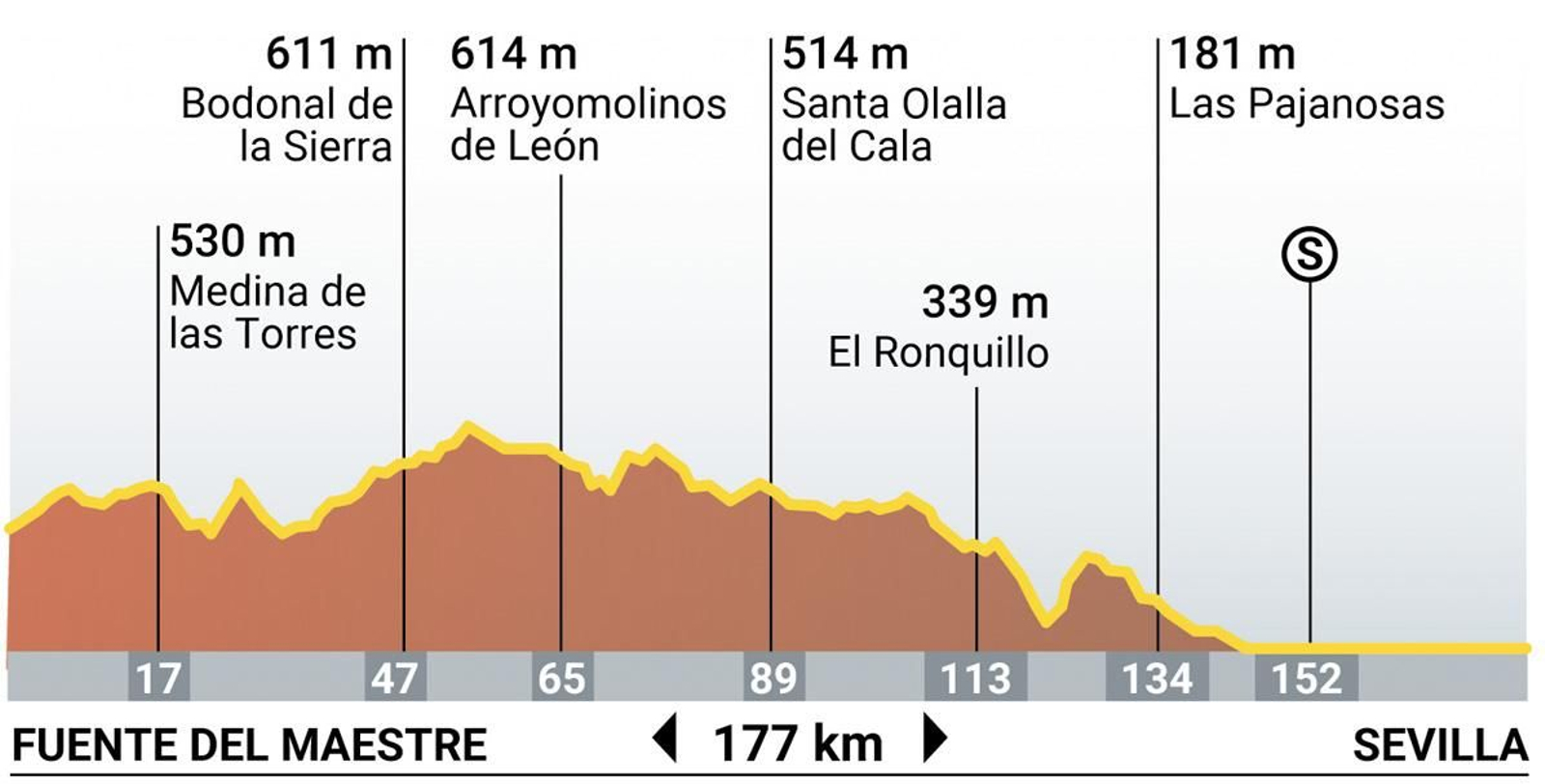 Etapa 5 de la Vuelta a España 2024.jpg