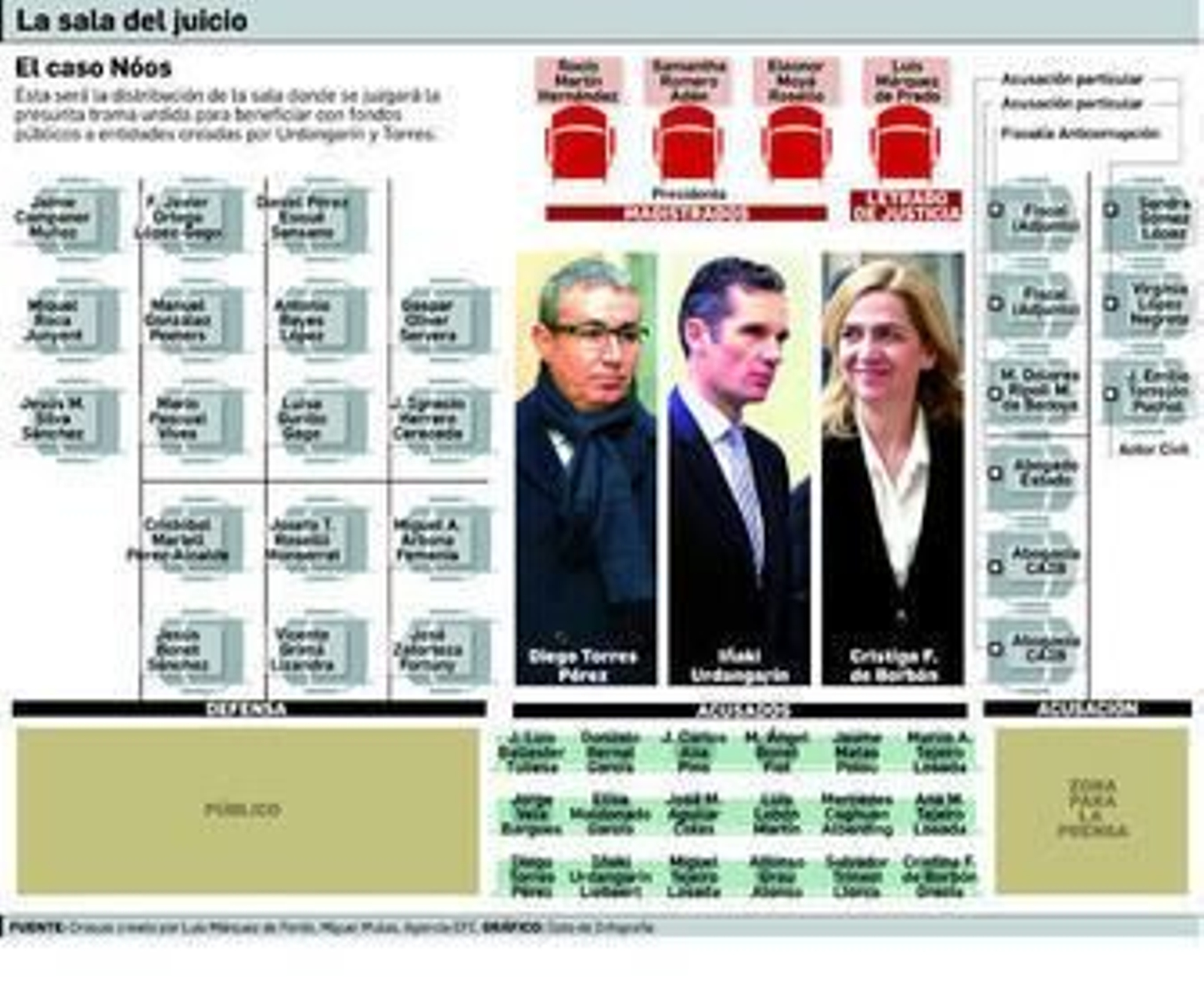 Una Infanta en el banquillo