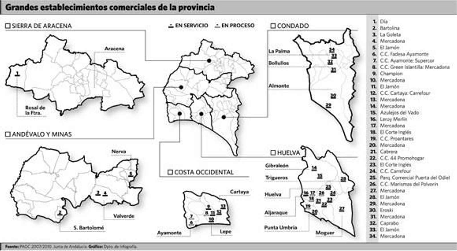 El suelo para grandes superficies en Huelva se triplica en tres años