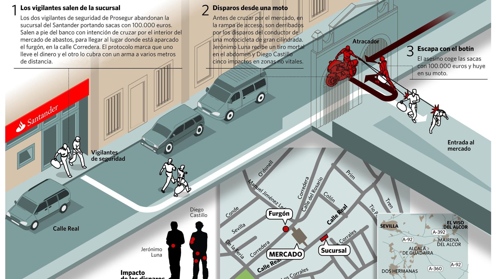 Reconstrucción del crimen ocurrido el 15 de julio de 2008