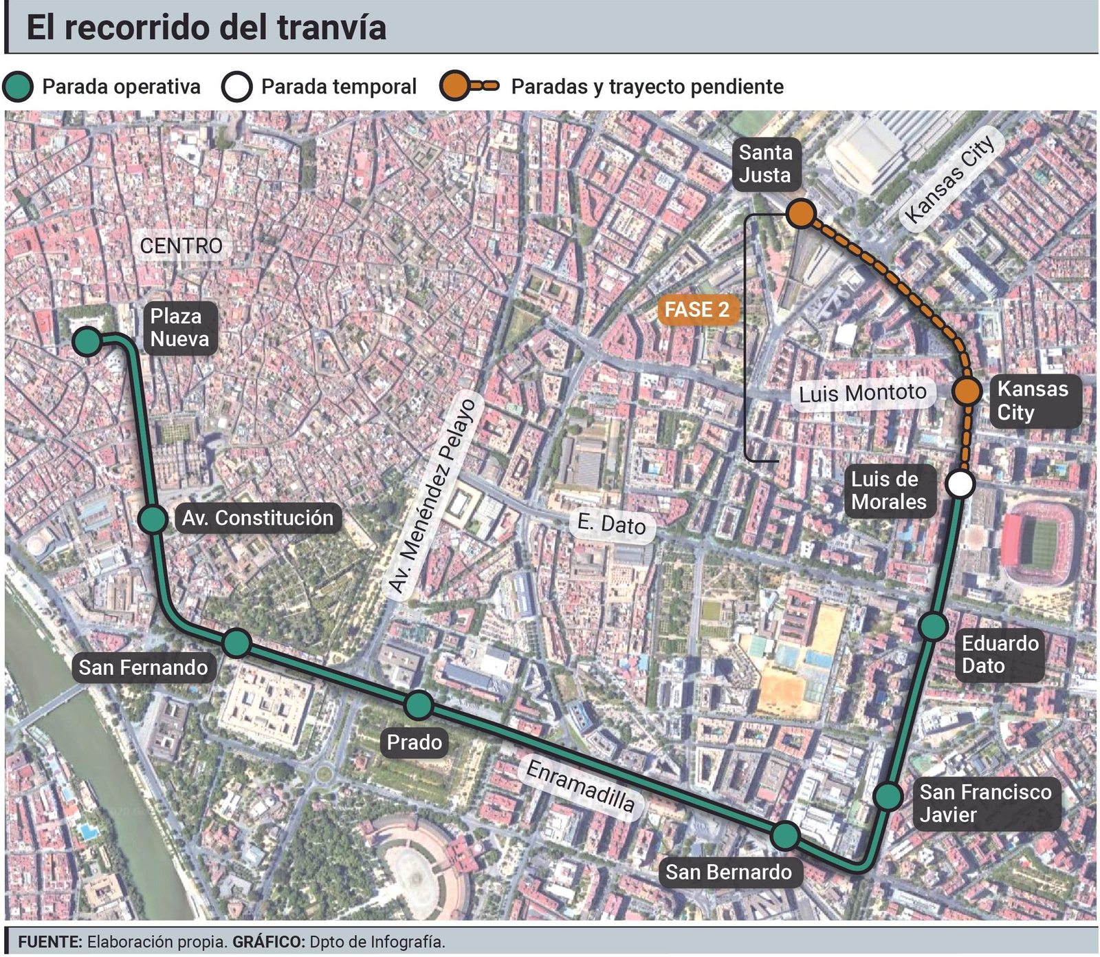 El recorrido del tranvía
