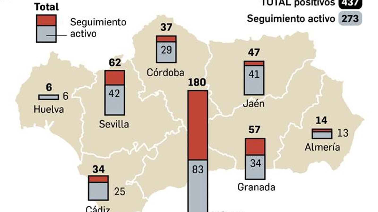 Infografía con los casos positivos por coronavirus por provincias. Fuente: Junta de Andalucía.