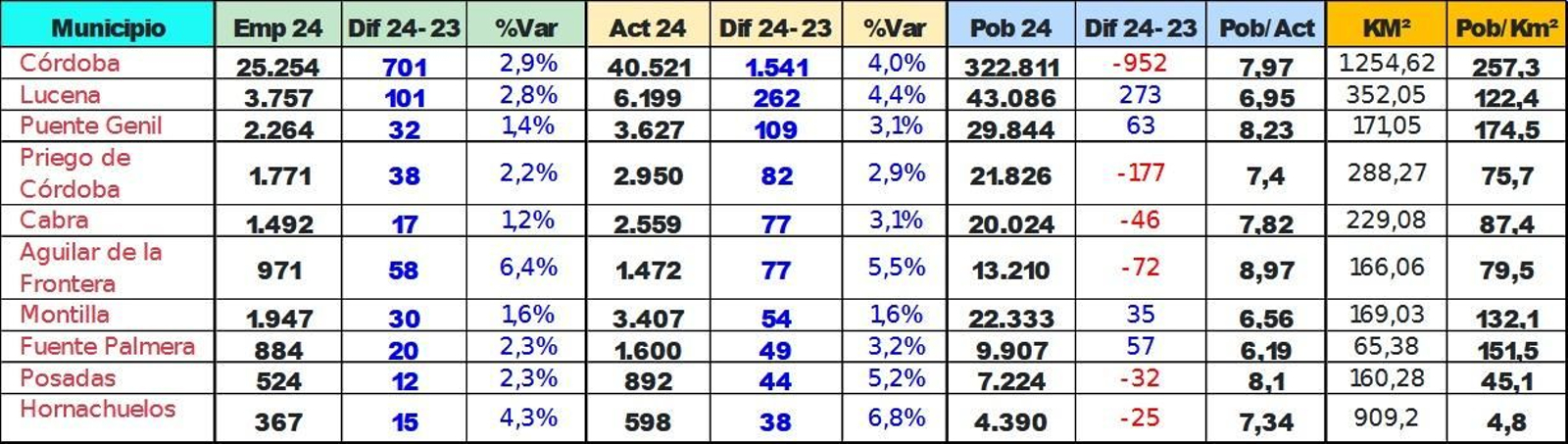 Empresas constituidas en la provincia.