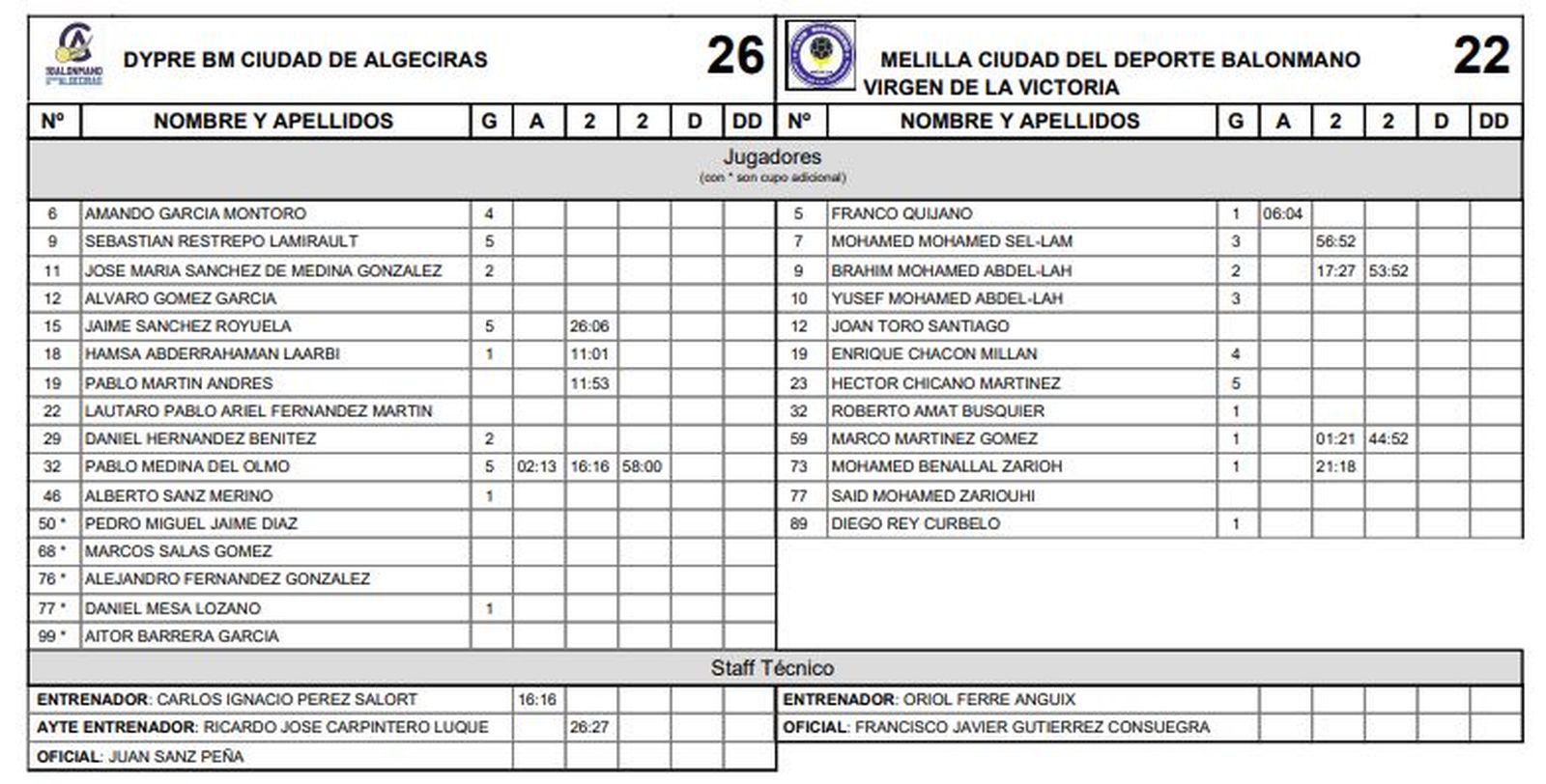Ficha del BM Ciudad de Algeciras - Melilla BM