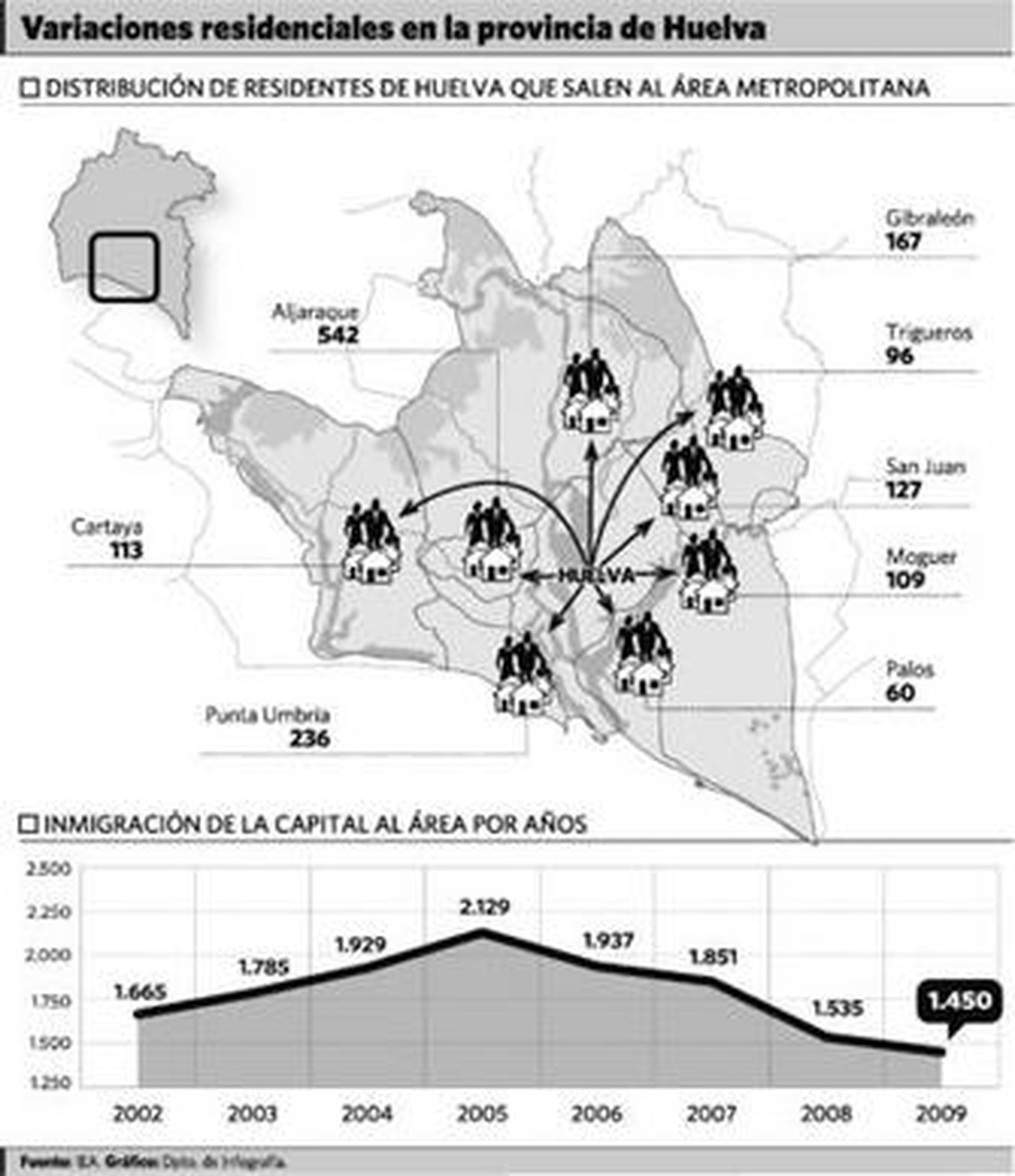 Vista de la capital onubense; al fondo, el núcleo aljaraqueño de Corrales.	.