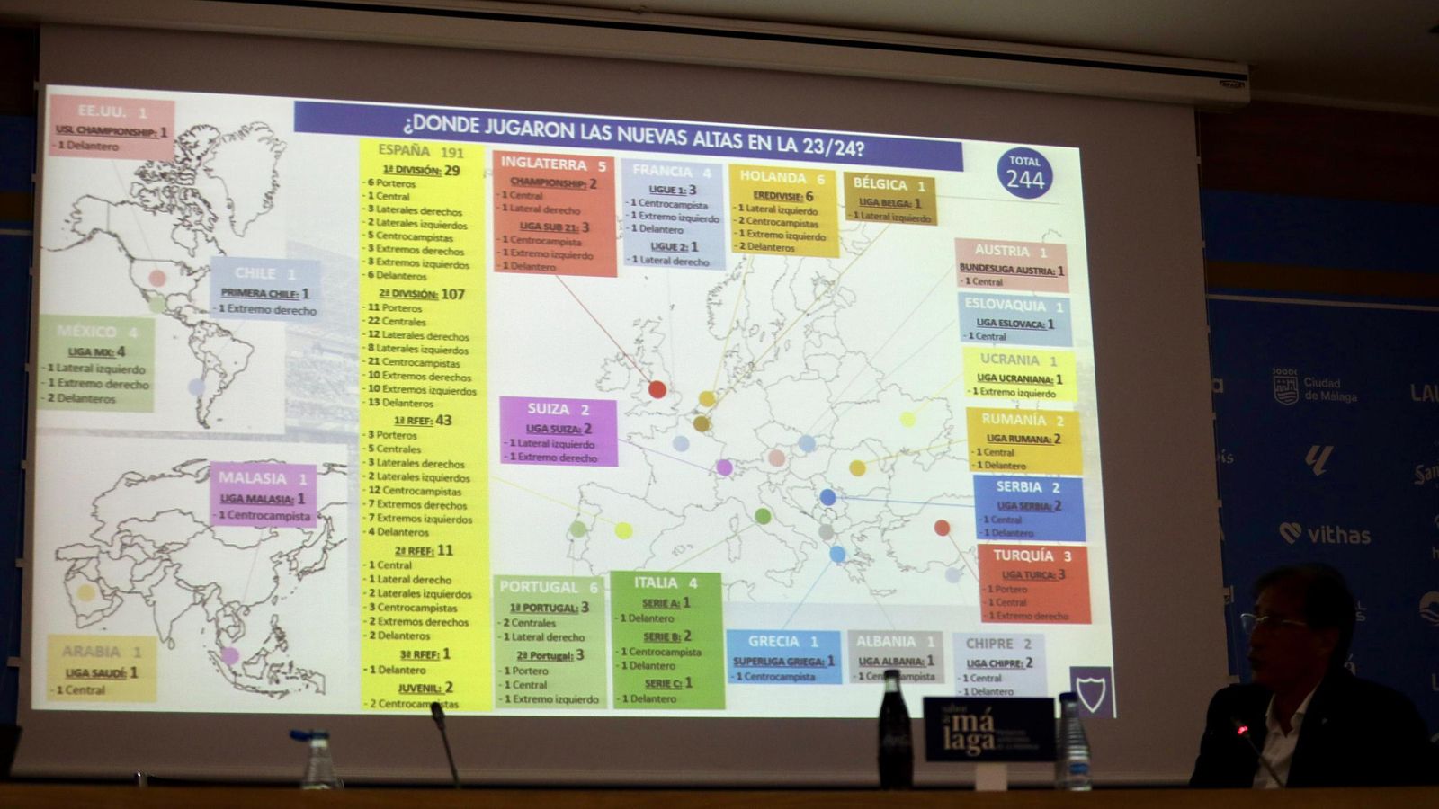 La renovación de Izan Merino y el balance de mercado de Loren, en fotos