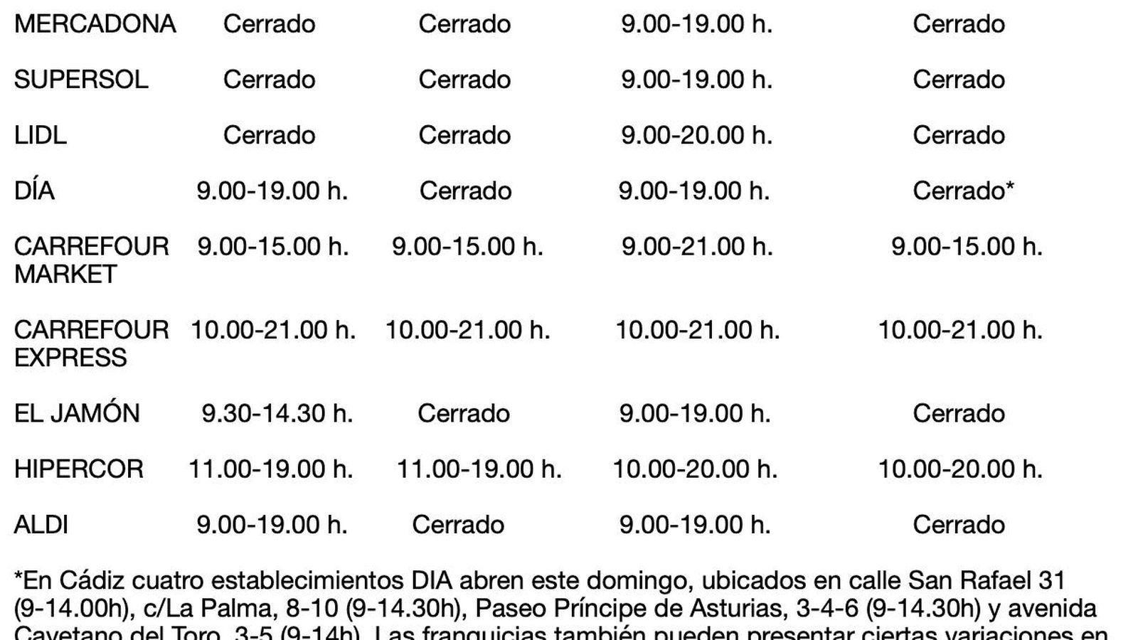 Horarios de los supermercados en Cádiz en Semana Santa.