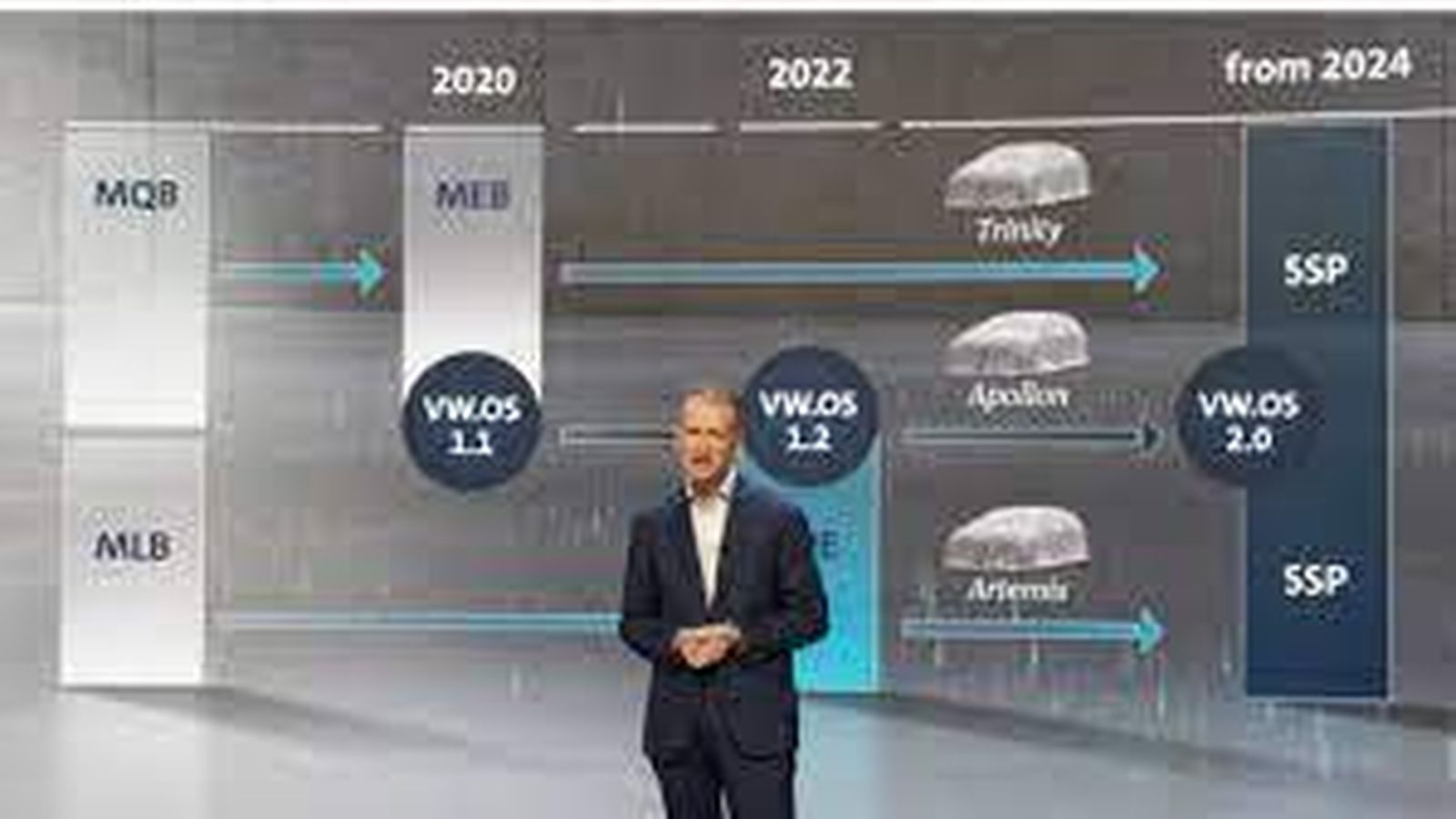 Diess ya ha trazado la ruta de convergencia entre las dos principales plataformas disponibles de cara al inmediato futuro.