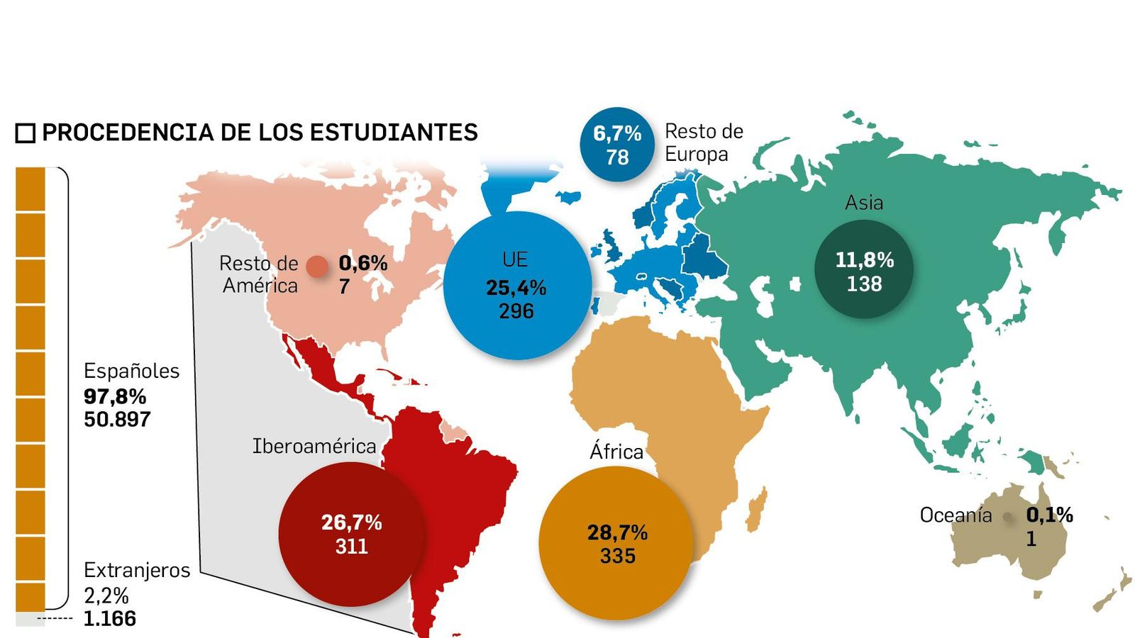Procedencia  de los estudiantes de la US. Fuente: Anuario Estadístico 202-2021 de la UE.