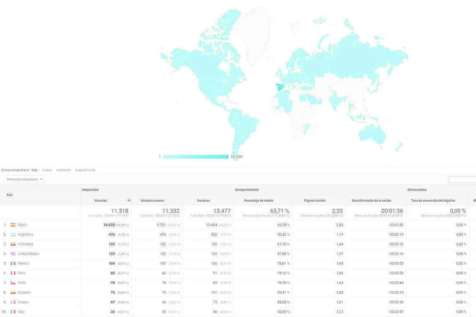 Ranking de visitas de otros países a la página web de los Cursos de Verano de la Universidad de Almería para este año.
