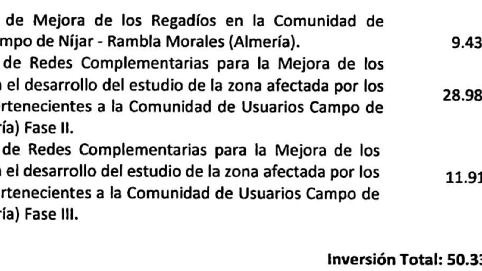 Fases I, II y III.
