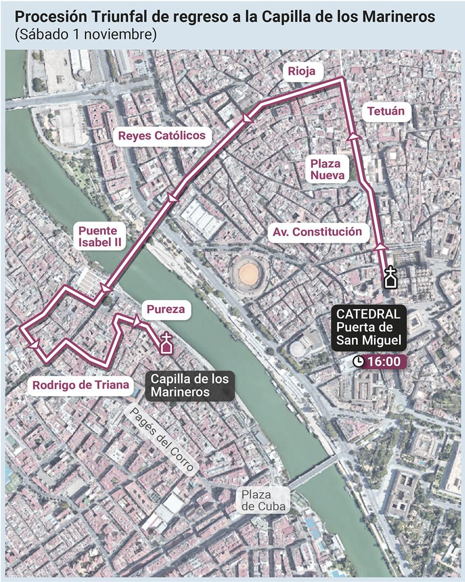 Procesión Triunfal de regreso a la Capilla de los Marineros