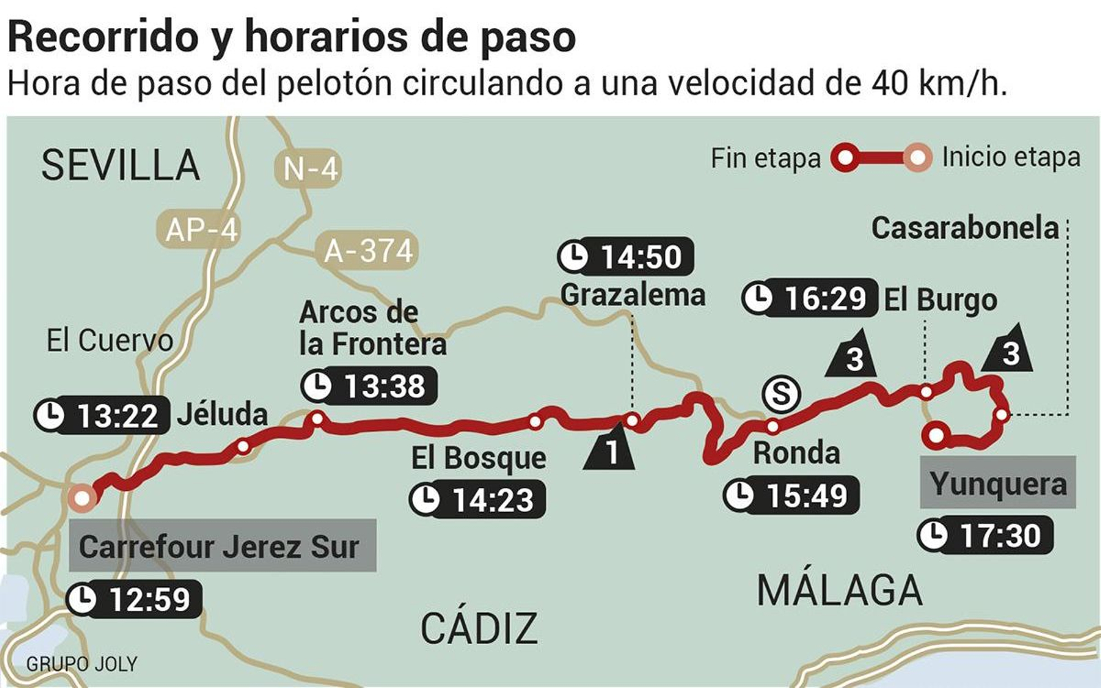 Etapa 06 de la Vuelta a España 2024 entre las provincias de Cádiz y Málaga