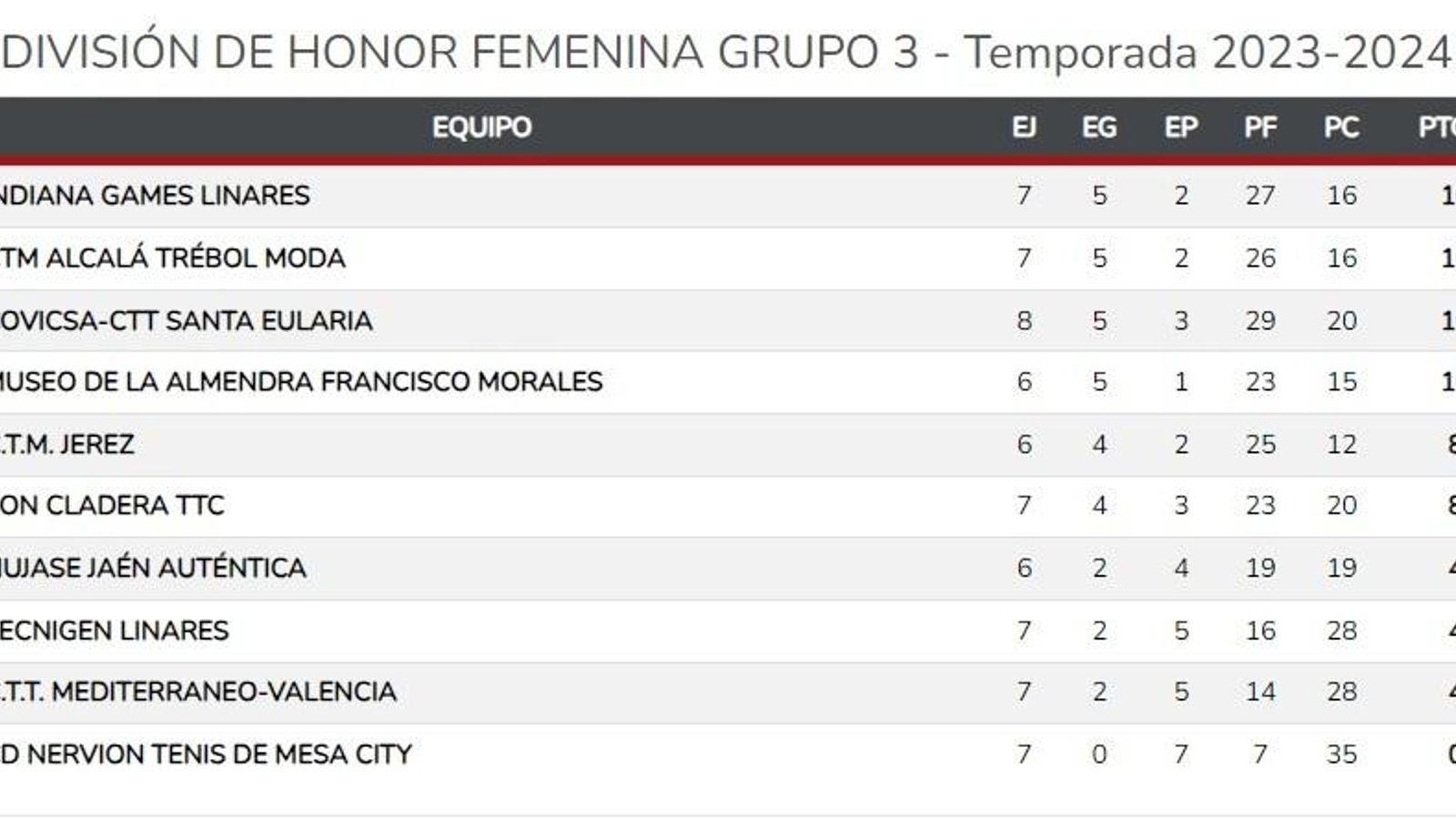 Clasificación DH femenina.
