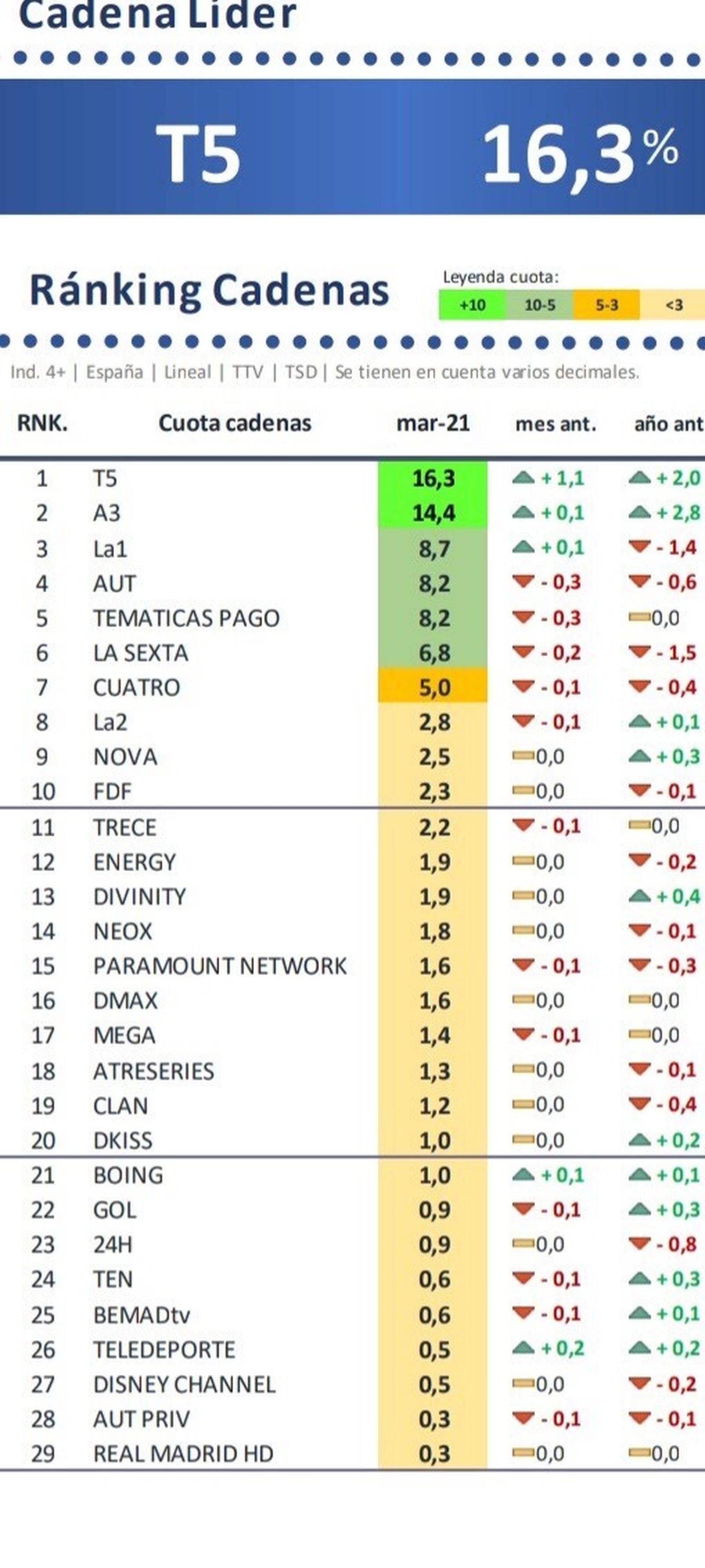 Cuotas de marzo de 2021