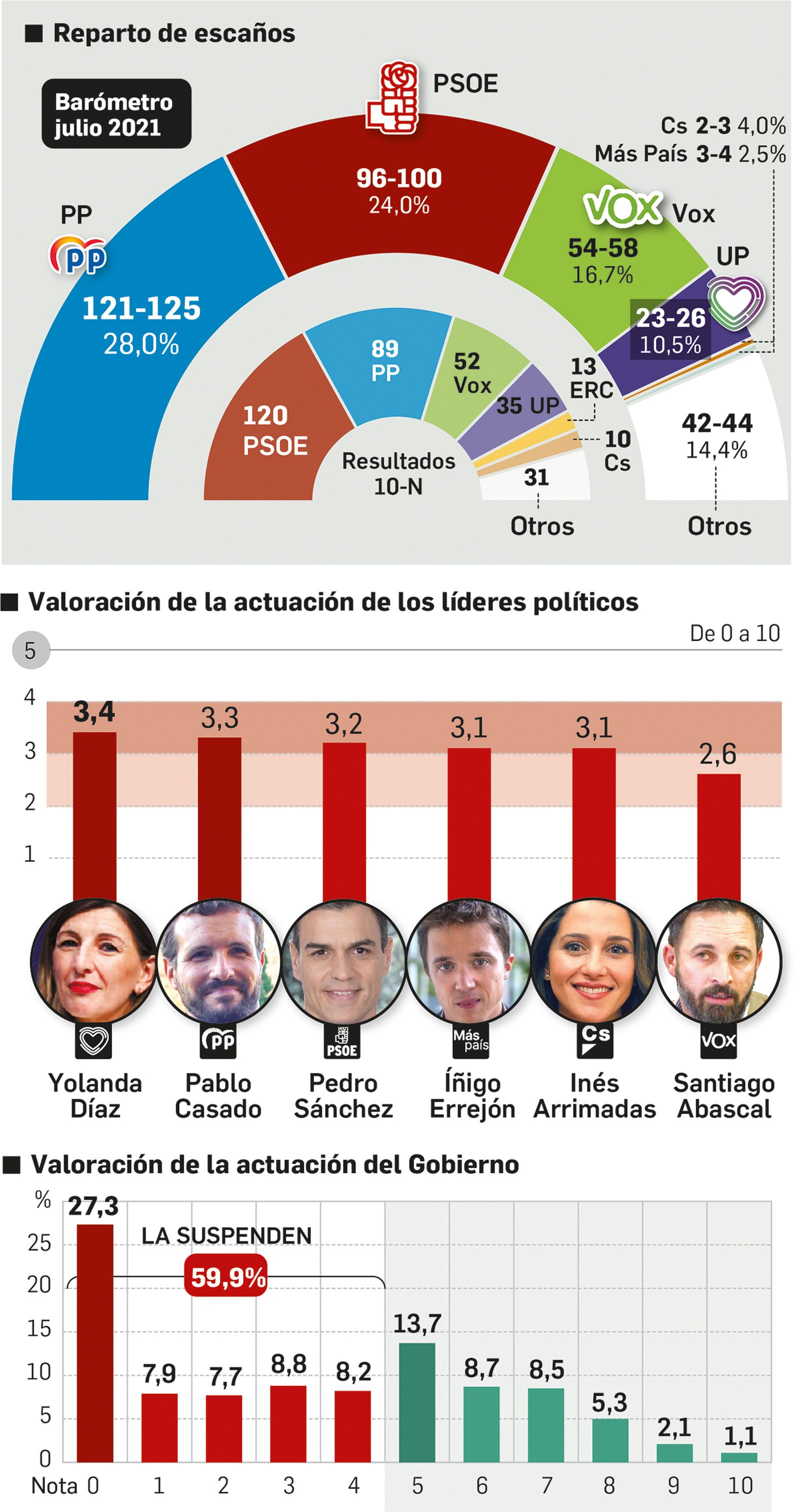 Estimación de voto