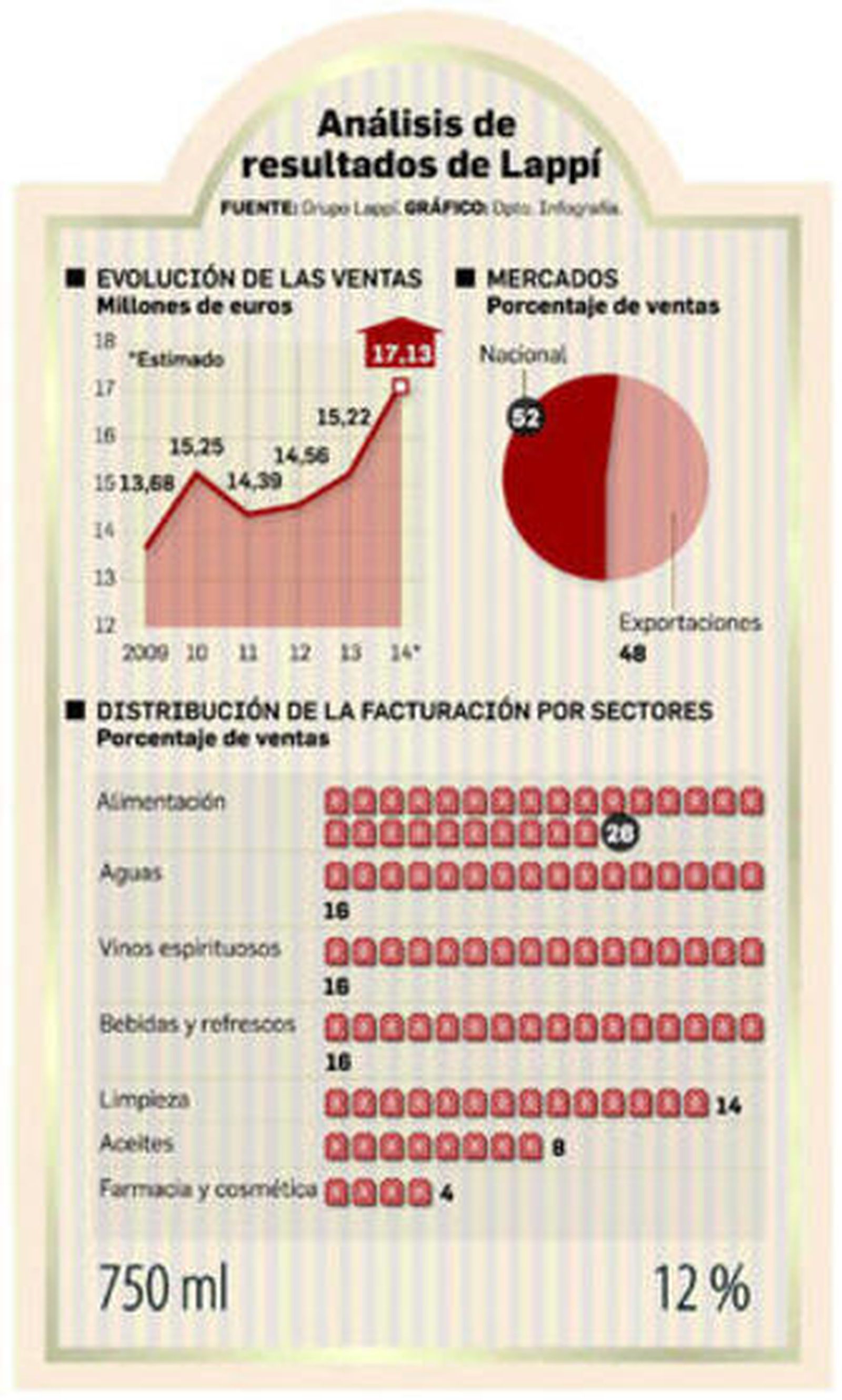 Lappí se debate entre whisky o ron