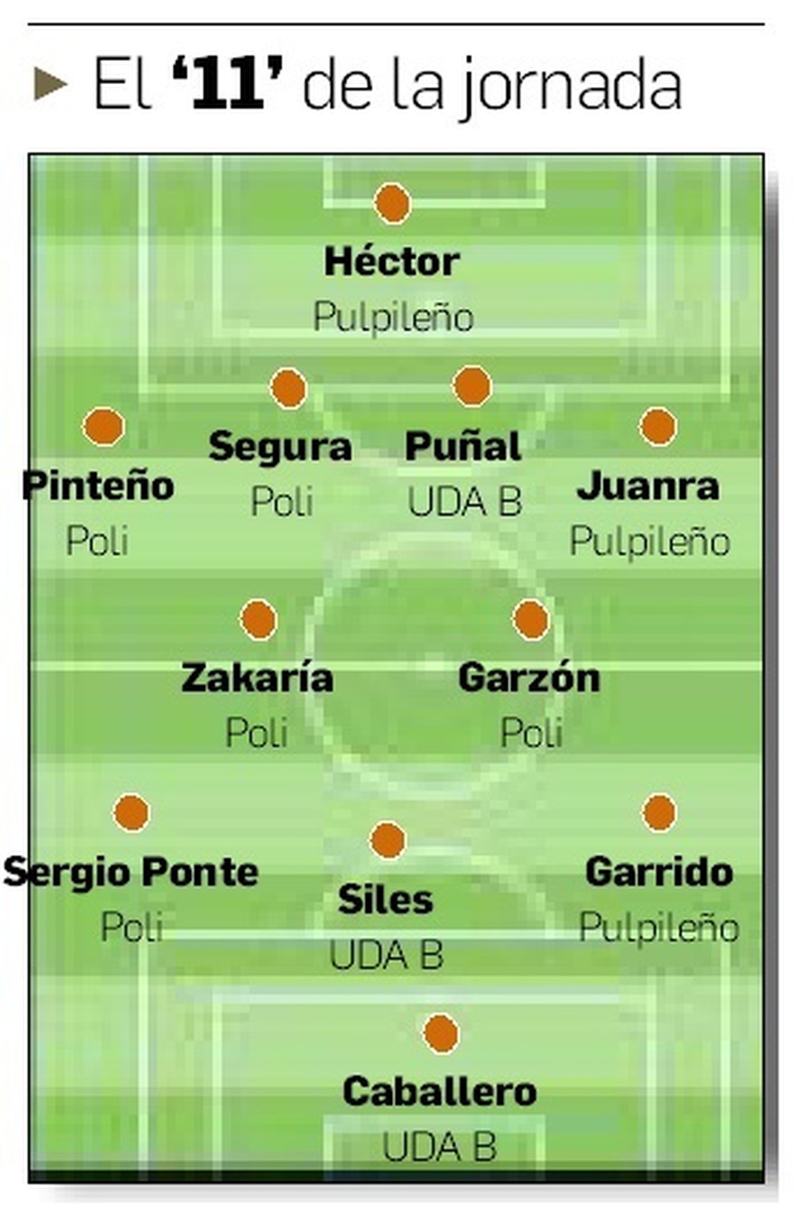 Once ideal almeriense de la 13ª jornada