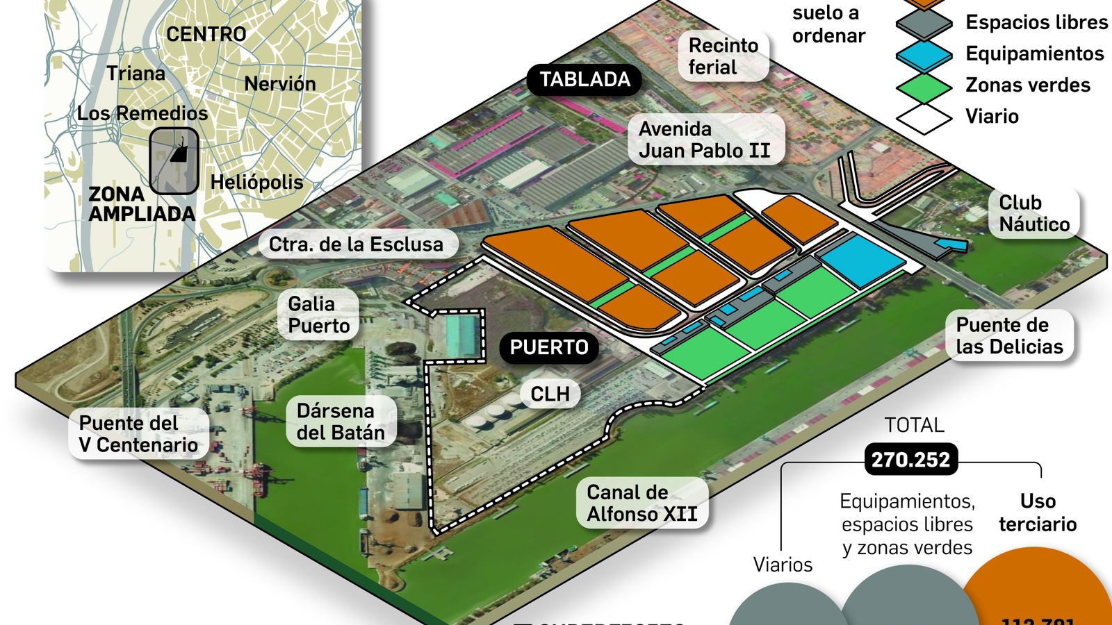 Fuente: Gerencia de Urbanismo; Infografía: Departamento de Infografía