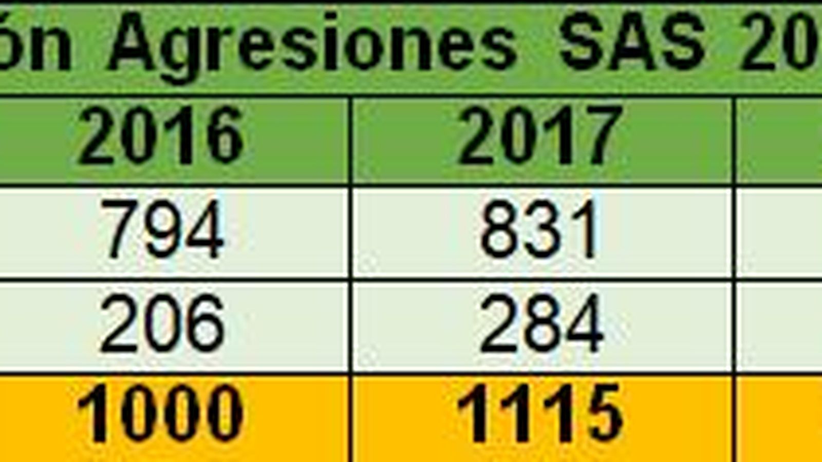 Violencia en las consultas.