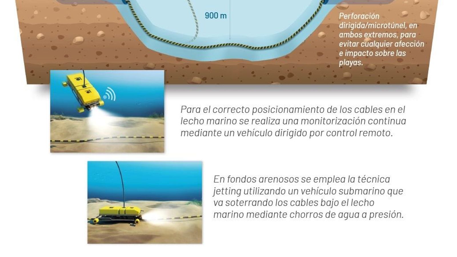 Así será el tendido del cable a Ceuta