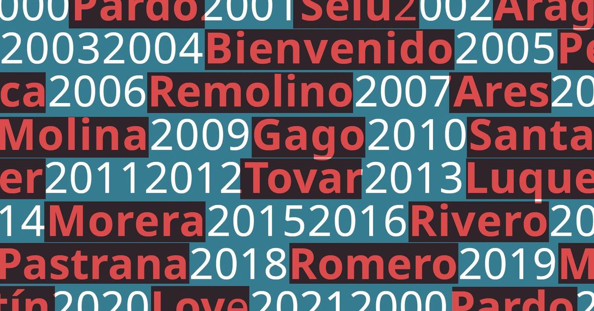 Infografía: Palmarés COAC Cádiz desde el año 2000 a 2025