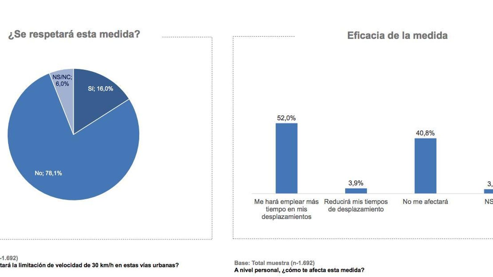 Datos del estudio
