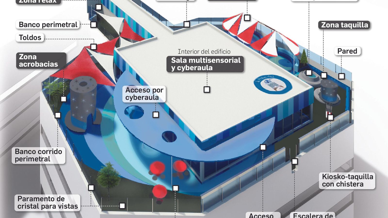 Proyecto de La Azotea Azul
