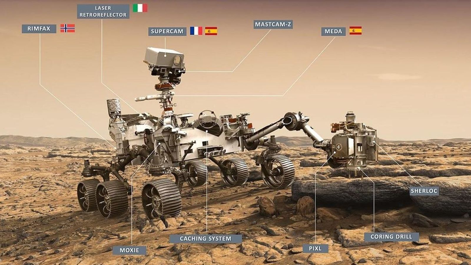 Ilustración del Rover Perseverance de la NASA, con sus instrumentos a bordo. MEDA es el instrumento español.