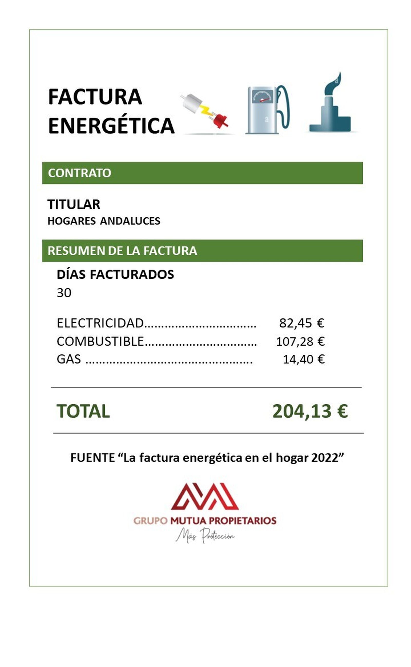 Infografía de Grupo Mutua Propietarios sobre la factura energética.