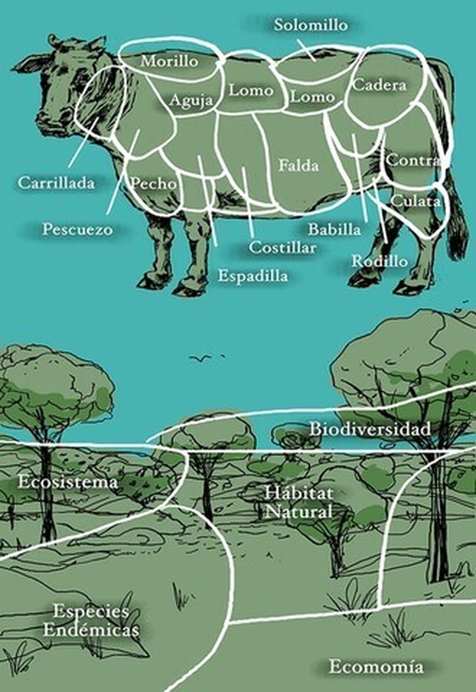 Chuletones y macrogranjas