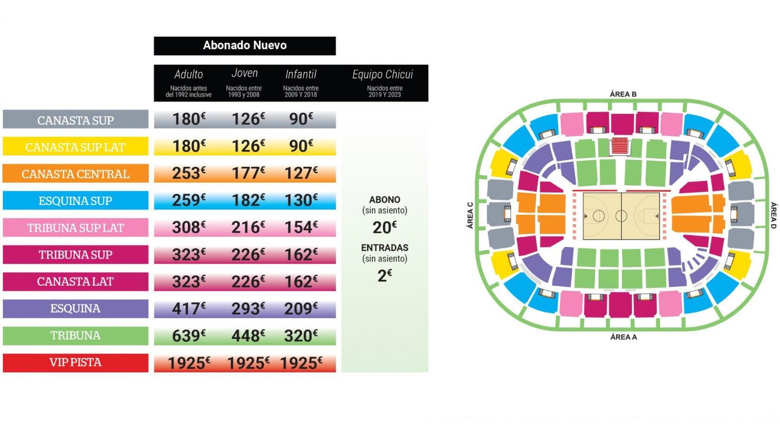 Los precios de los abonados.