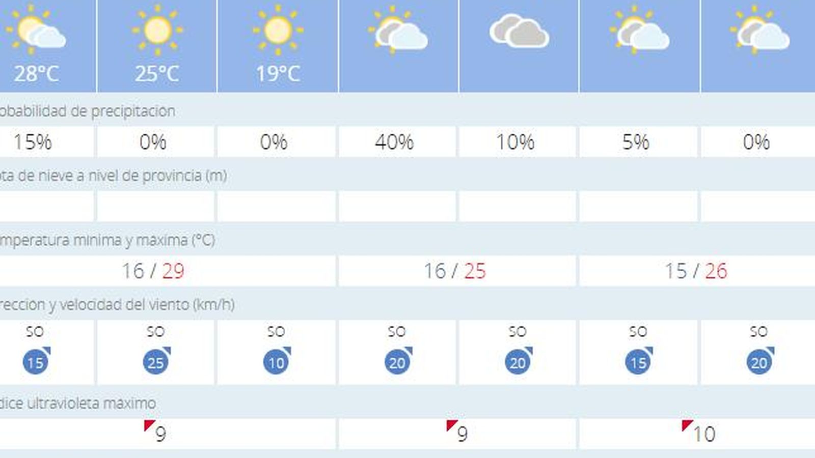 Tiempo para el martes 21 de junio