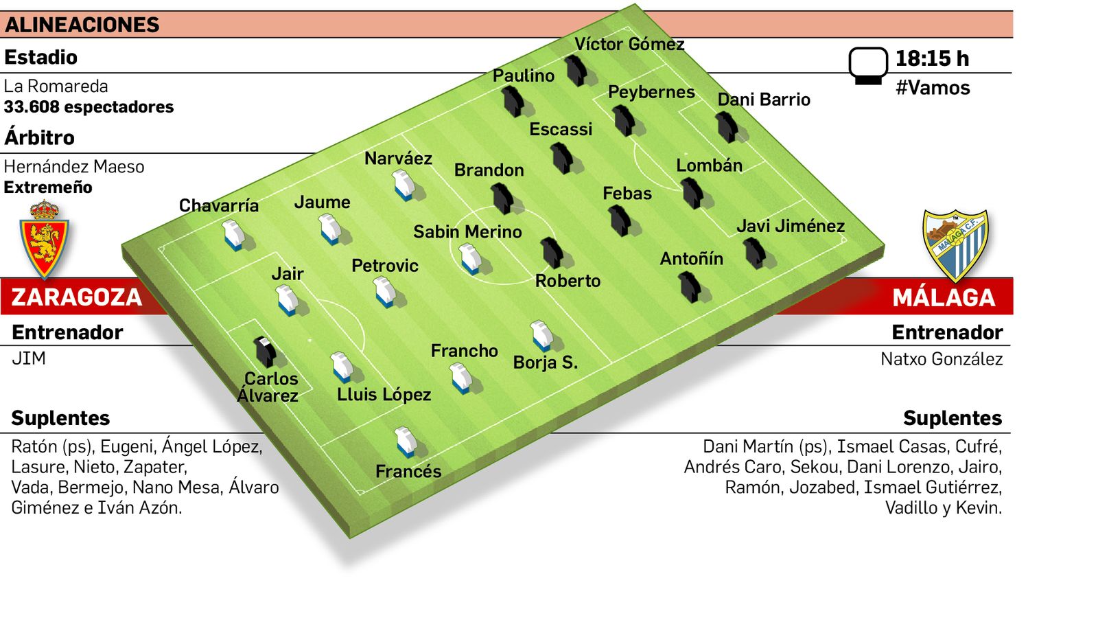 Alineaciones probables del Zaragoza - Málaga CF