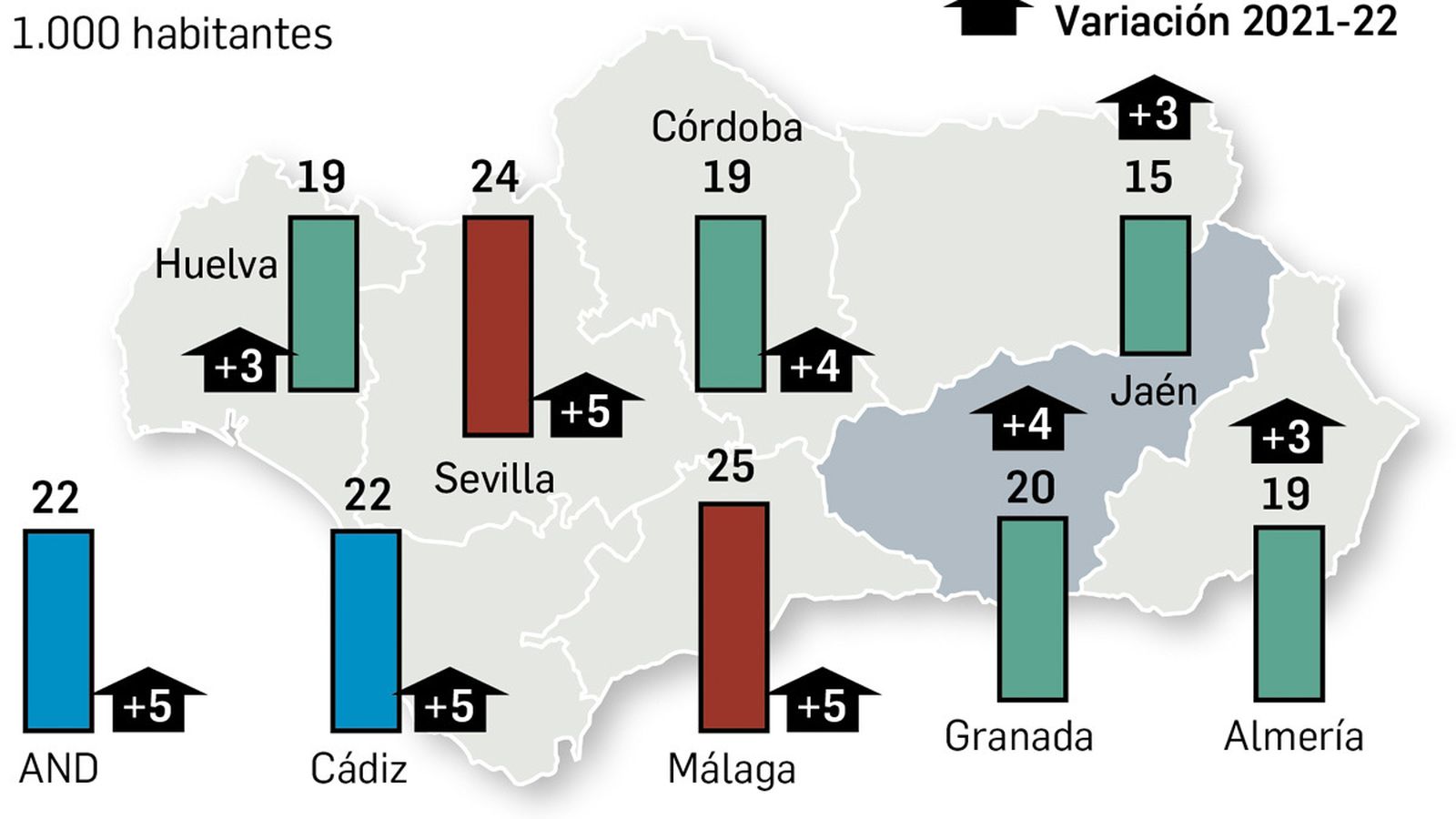 Criminalidad en las provincias de Andalucía en el primer semestre de 2022