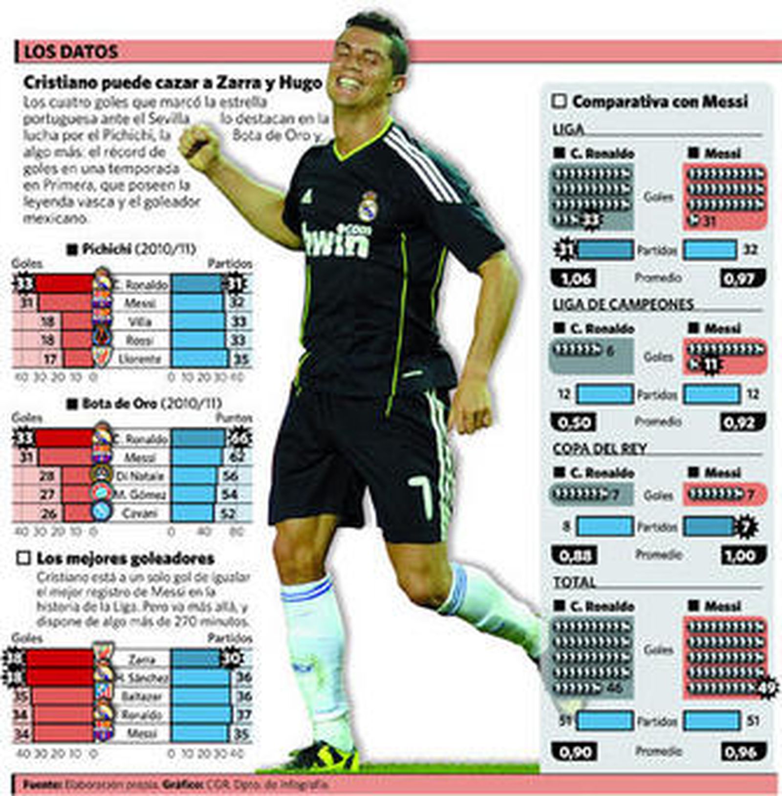 Un lustro después de tocar el cielo