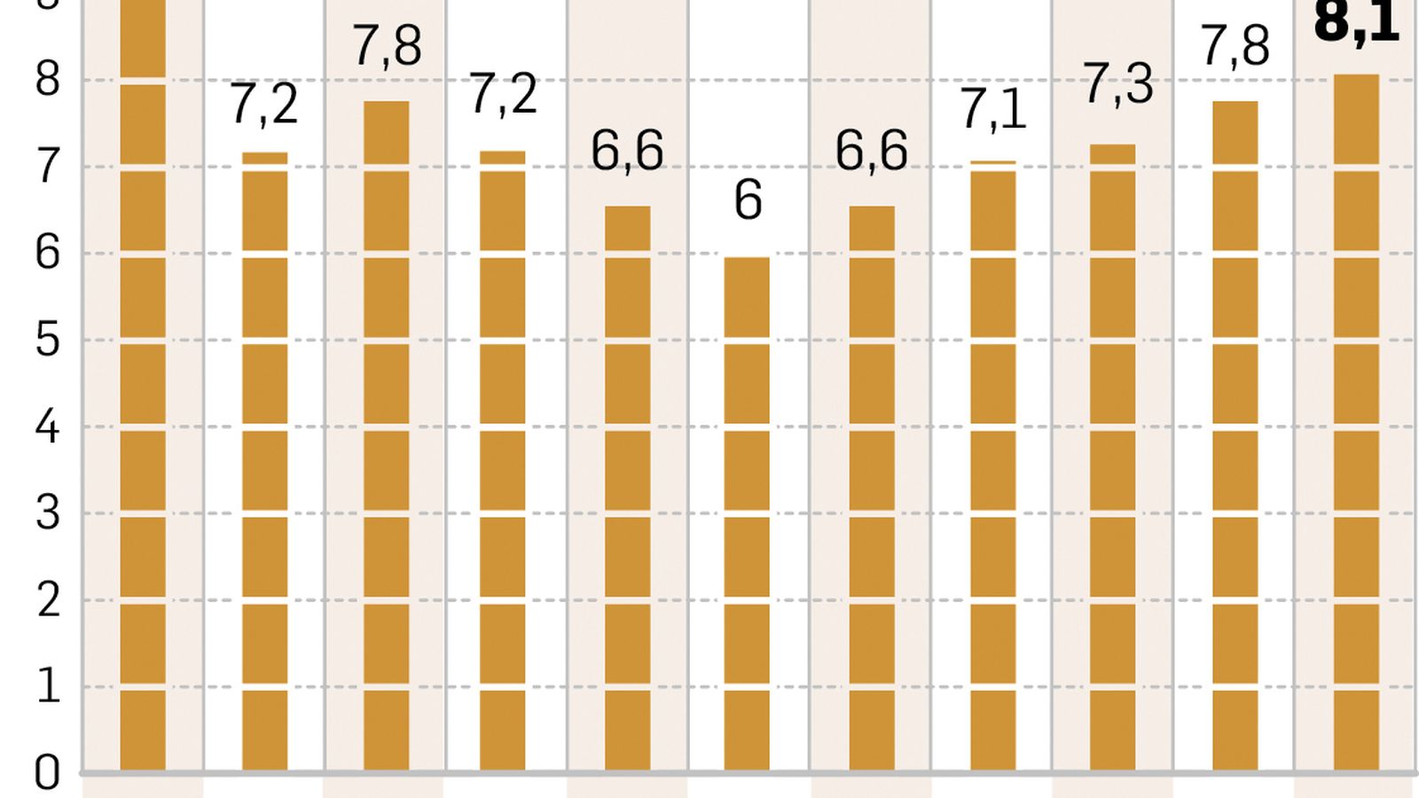 Horas extra por trabajador al año en España. Fuente: Randstad/INE.