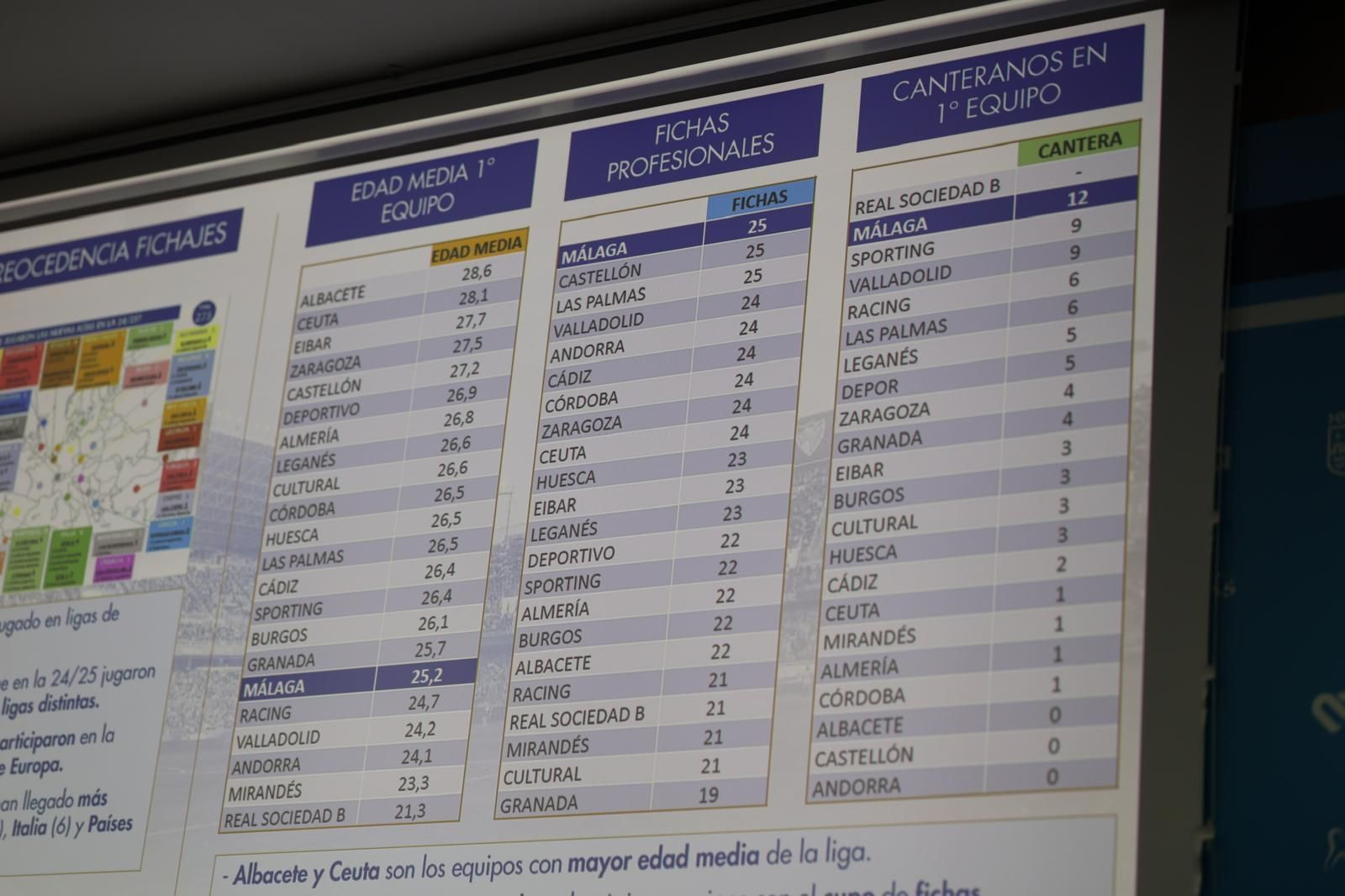 Las imágenes de la valoración de mercado de Loren Juarros