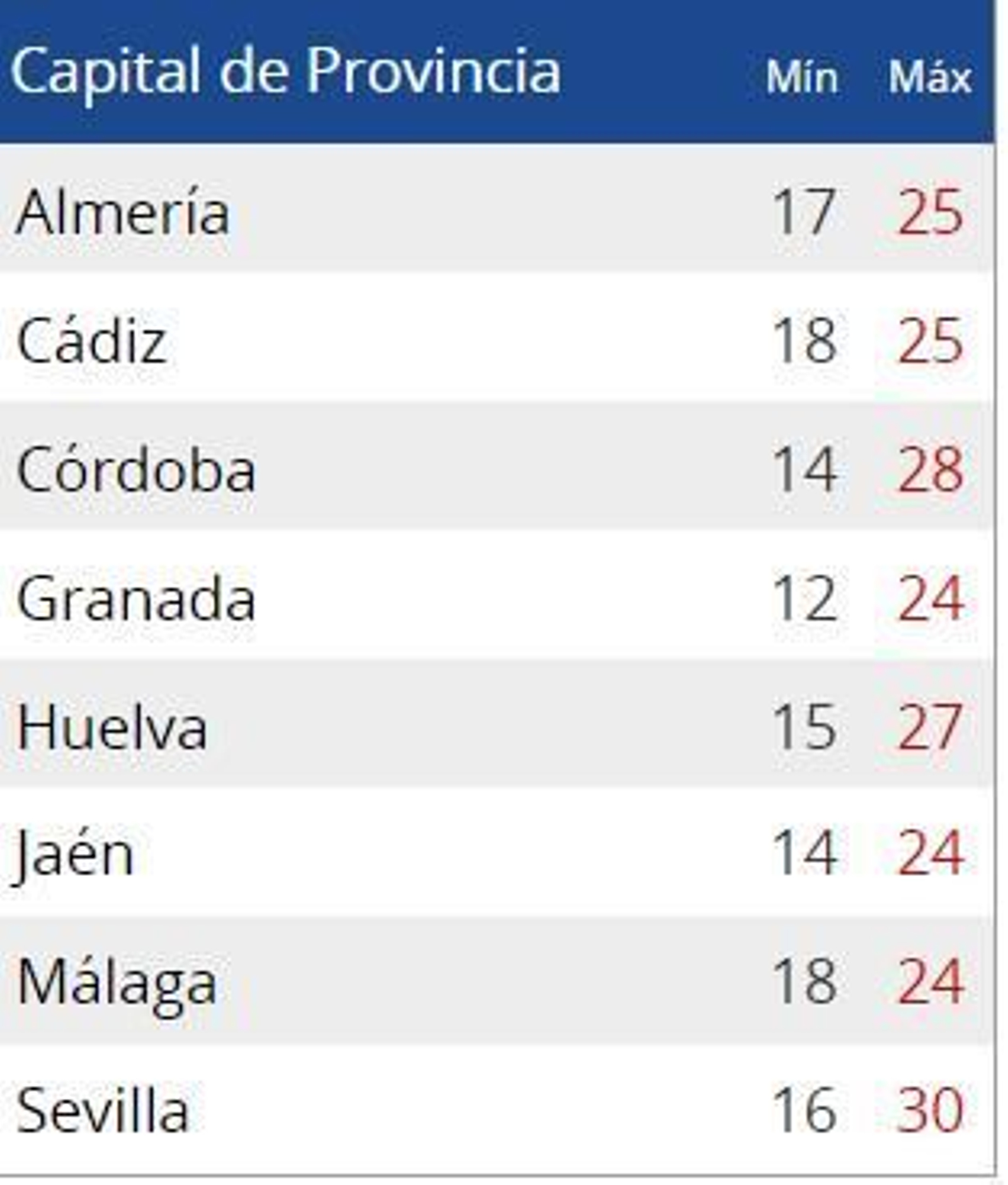 Previsiones térmicas este sábado.