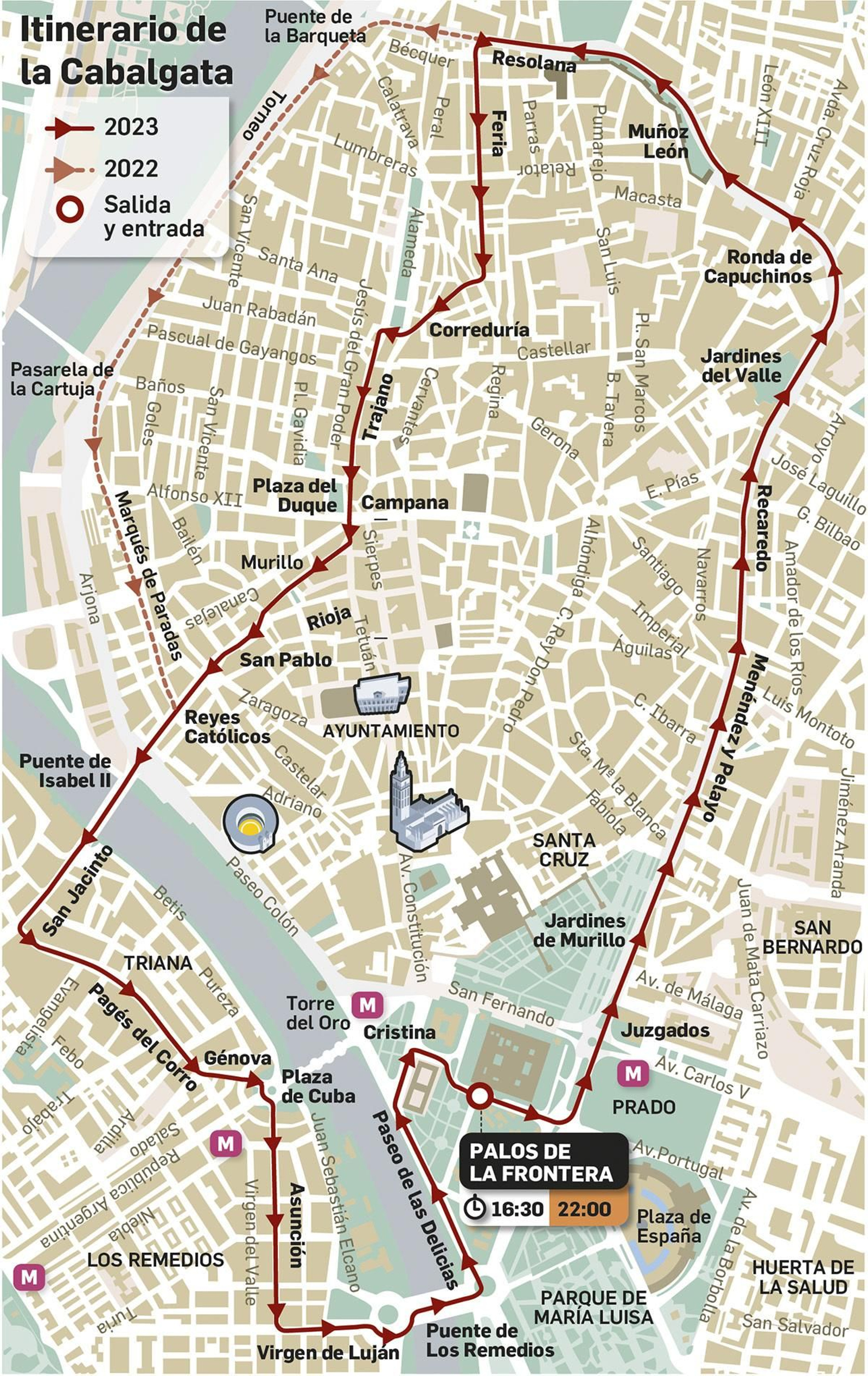 Itinerario de la Cabalgata