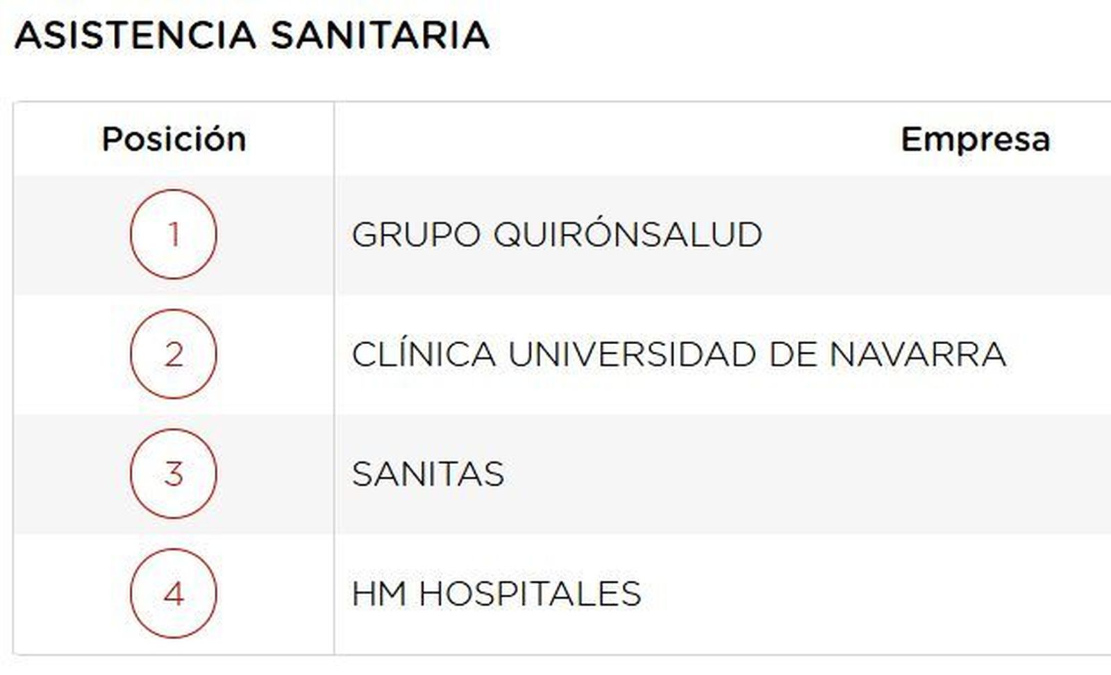 Ranking "Merco Empresas y Líderes 2022".